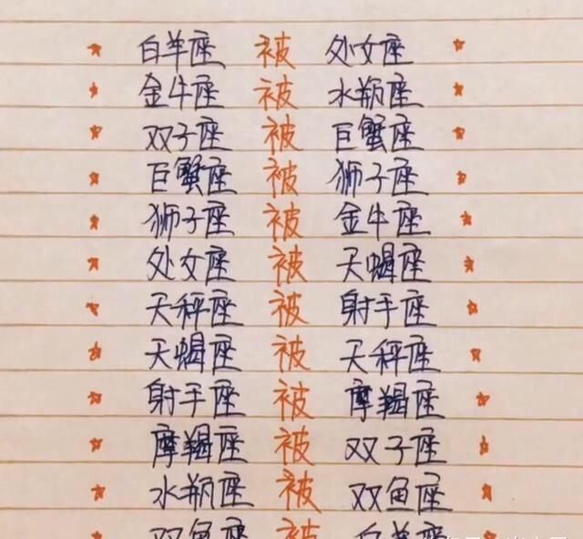 根据人物性格,看看十二星座对应哪个女明星?