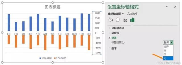 excel 柱形图的上下对比柱形图你会吗