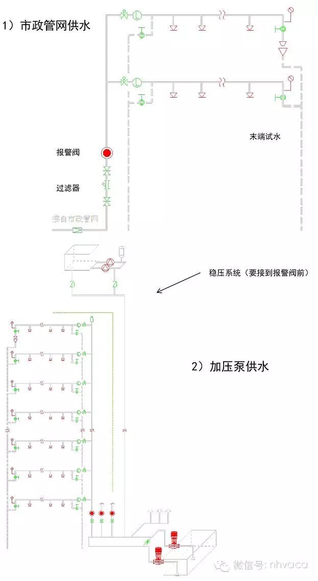 水流指示器,喷头,末端试水装置,试水阀,水泵接合器,稳压系统(稳压泵