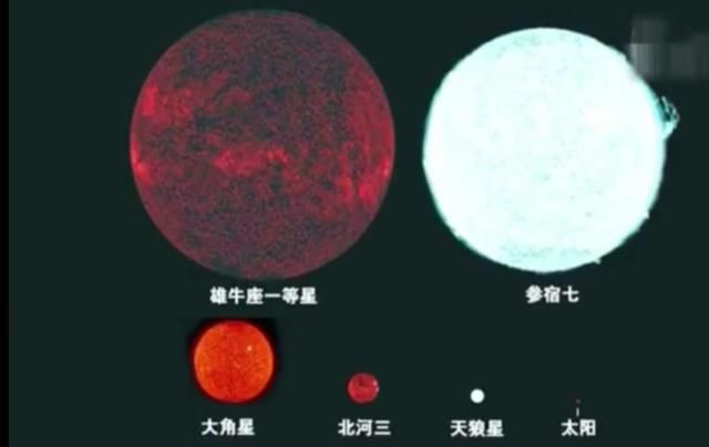 宇宙中最大的星球有多大,绝对超乎你的想象