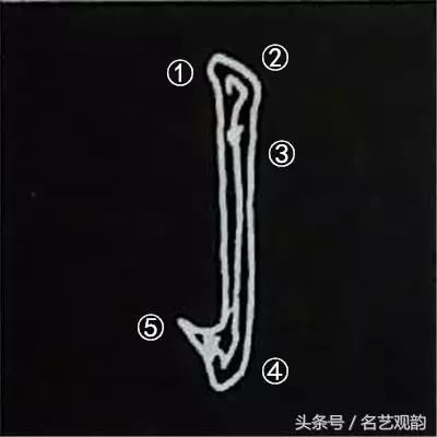 愒 [qì] 竖钩——范字 【未 东】 ①逆锋向左上角起笔;②折锋向右