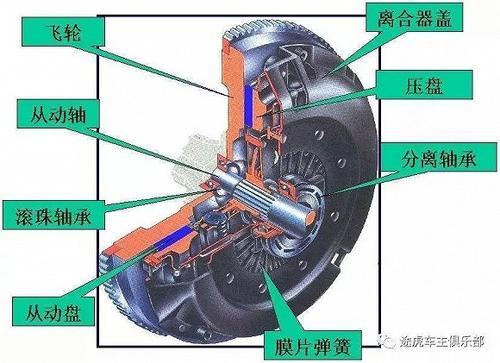 使用离合器要注意些什么?