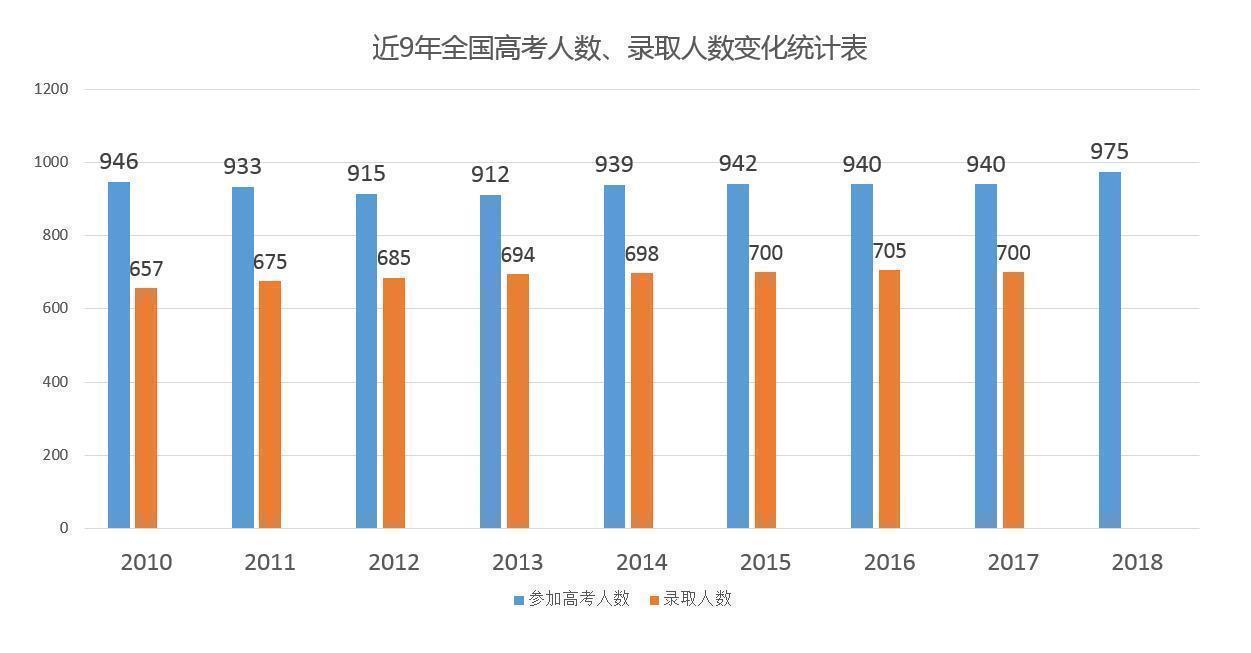 18年高考报考哪个省市考生家长压力最大?