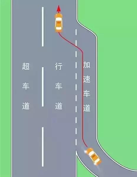 车辆驶出高速时,进入匝道后,就会进入高速公路的减俪车道.