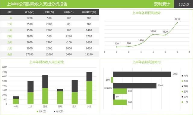 excel半年分析报告轻松完成,高度专业化,逗得领导笑嘻嘻