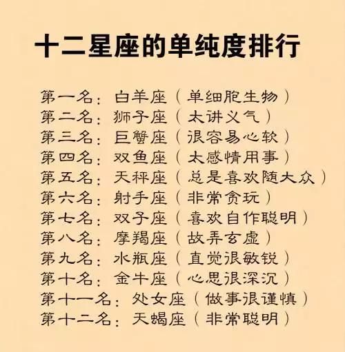 12星座失恋后可以多久不谈恋爱,12星座绝情排行榜