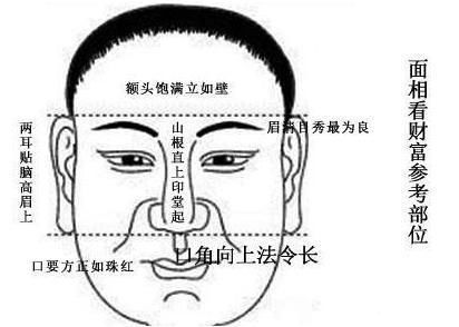 头圆眼大双眉浓,伏羲骨插天庭中,天庭饱满立如壁,两耳贴脑高眉上.