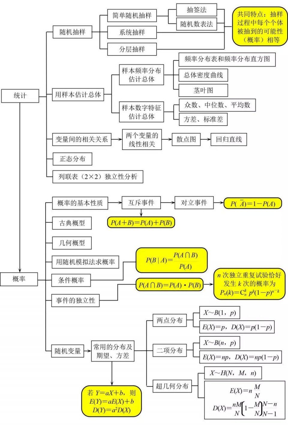 高中生:高中数学"逻辑框架图"考生必看!