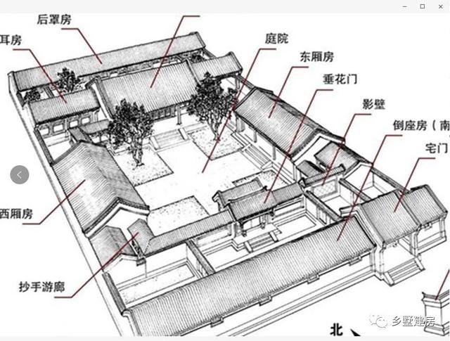 中式四合院的美好寓意,合为合心,祈愿家庭和美,心想事