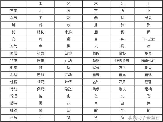 《四柱八字》命理常用表图文