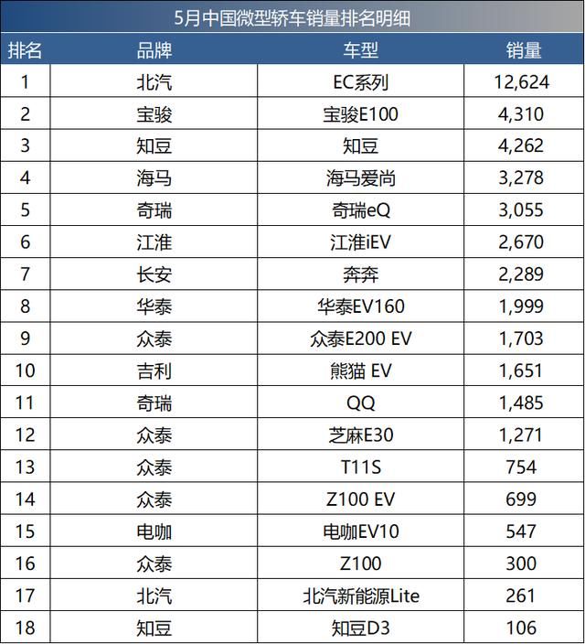 中国轿车整体排名