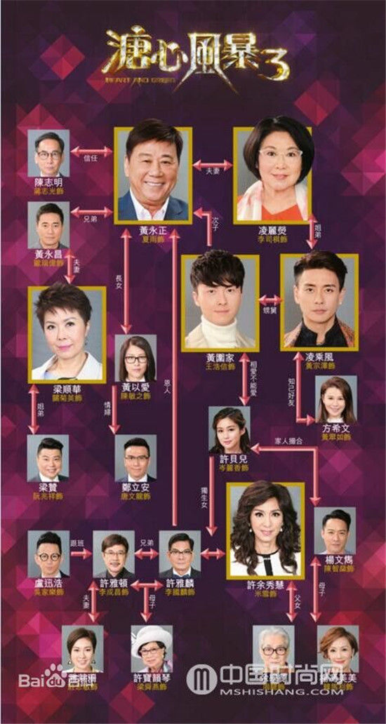 溏心风暴3播出时间是什么 溏心风暴3演员表人物关系图