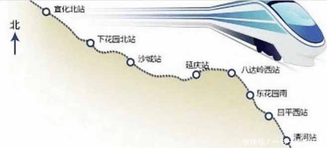 铁路~京兰客专的组成部分,也是京昆(大同)高铁通道的北部线路组成部分