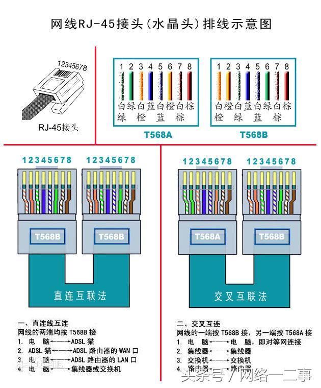 rj45接口网线水晶头接法图解,水晶头线序讲解