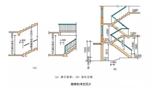 关于楼梯的设计与计算方法
