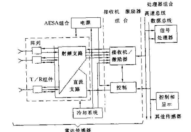 两种相控阵雷达到底啥区别?浅谈有源阵和无源阵