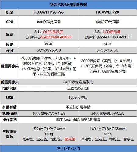 华为p20 pro怎么样?华为p20 pro评测:4000万像素徕卡三摄