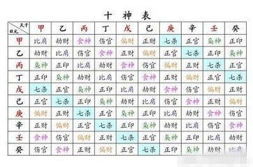 四柱八字详解(10)十神
