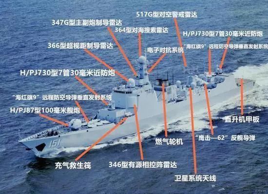 052c导弹驱逐舰