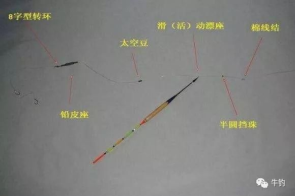 图解滑漂钓线组的优点及线结绑制方法