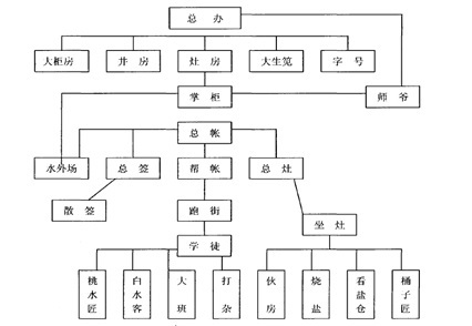 明清陕商的兴衰:"安吴寡妇"如何成了陕西女首富