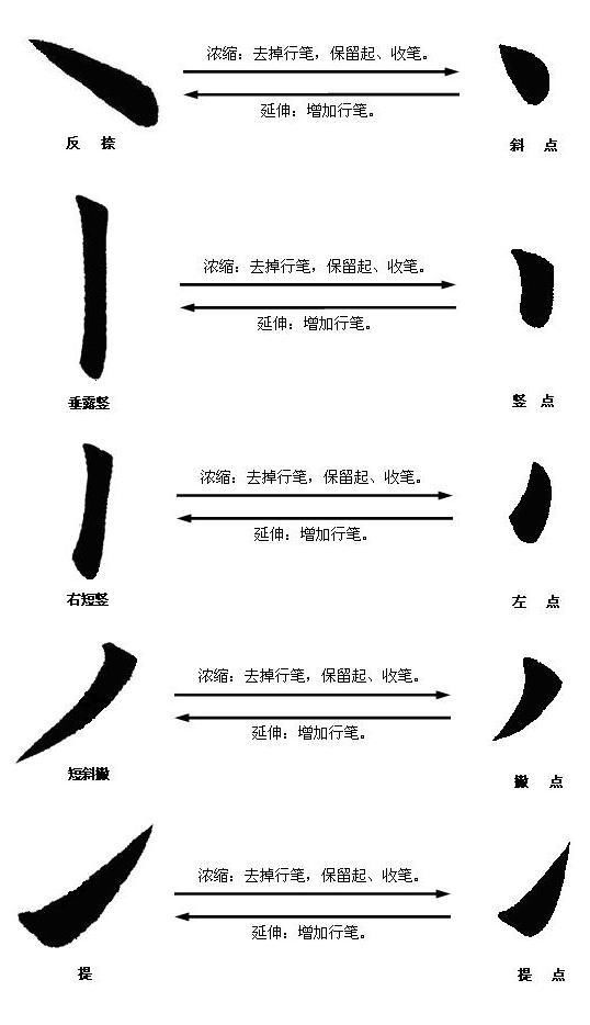 汉字书写:如何写好毛笔字?(四)楷书笔画书写示范及用法