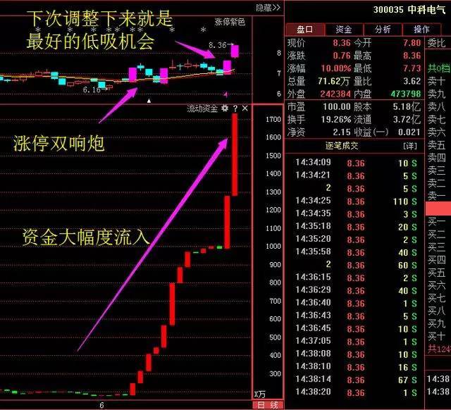 庄家全面洗盘大揭秘,记熟了不再被洗出去,点醒无数散户!