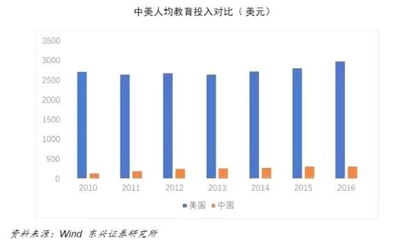 中美经济对比:不屑高泡沫的gdp,我们要追求的是世界优势!