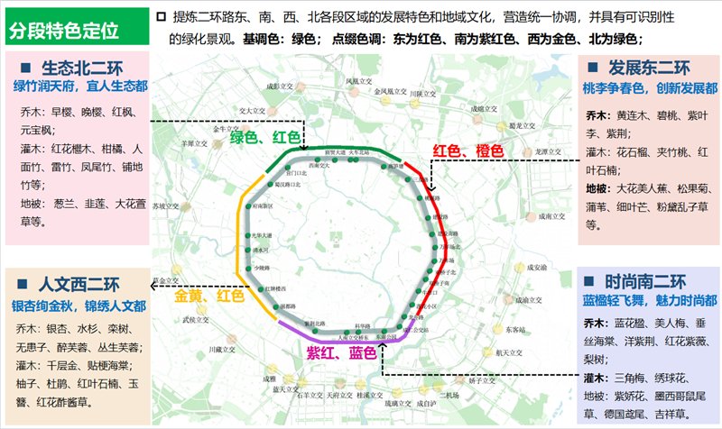 2018成都将新建6个2万平米以上公园 市民绿色获得感更