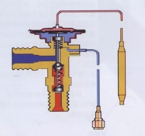 汽车空调核心部件-膨胀阀揭秘