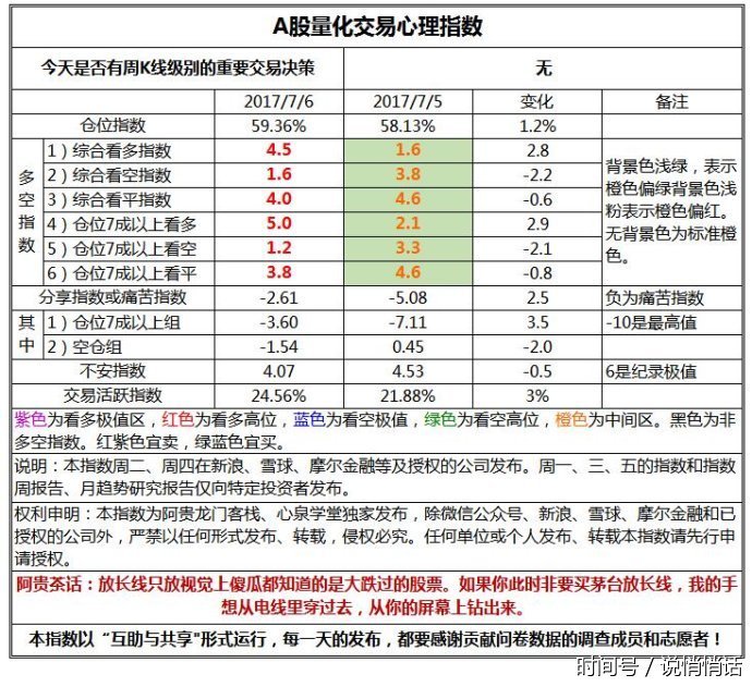 a股量化交易心理指数,网上炒股票开户怎么操作?