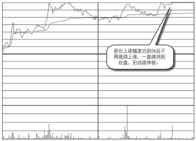 一则小故事告诉你:股票为什么会涨停?