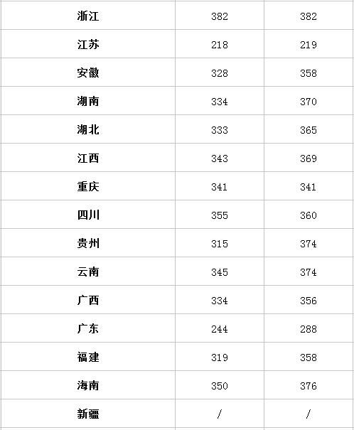 具体分数线请留意浙江传媒学院官网 ② 浙江传媒学院播音主持专业录取