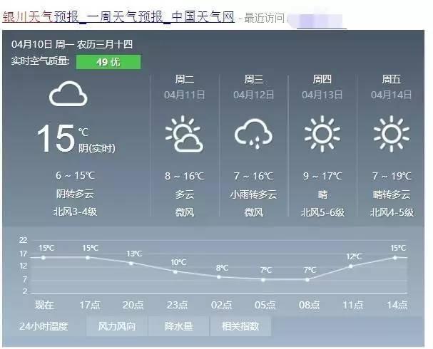 具体天气预报是这样的: 4月11日白天,全区多云 4月12日,全区多云转阴