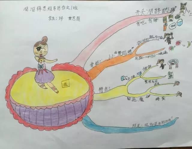 小学1-6年级学会这52张作文思维导图,让孩子语文成绩飞升!