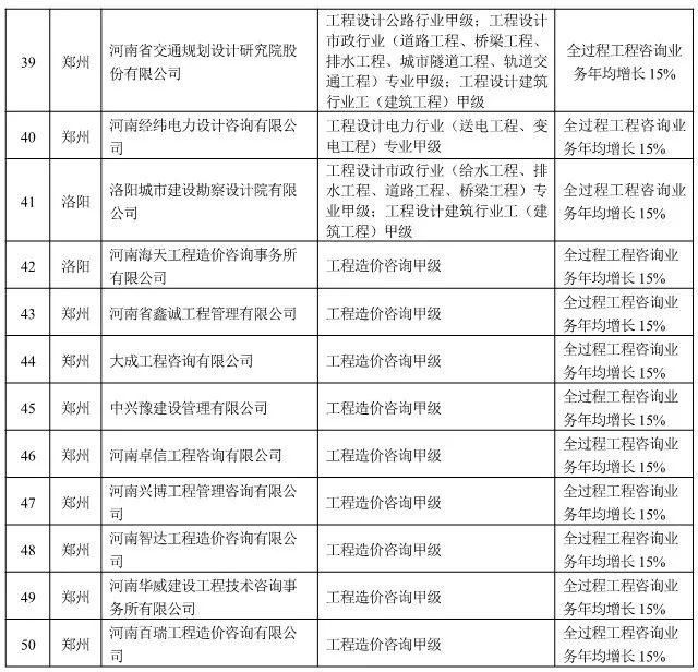 河南省第二建设集团有限公司,河南省金华夏建工集团股份有限公司