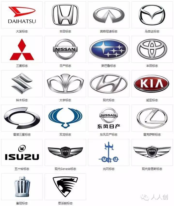 汽车的标志包括:汽车的商标或厂标,产品标牌,发动机型号及出厂编号