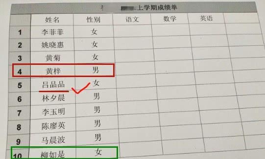 学生名字"火了",同学争着起外号,老师却从不敢点名