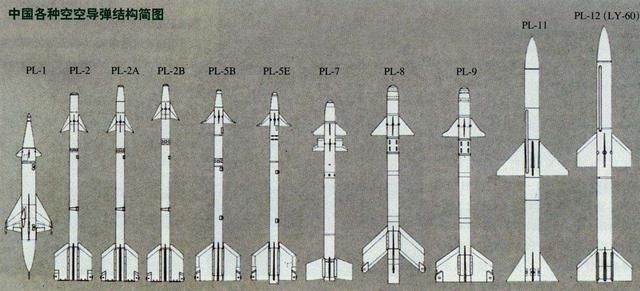 中国空空导弹图谱,左一即为"霹雳"-1