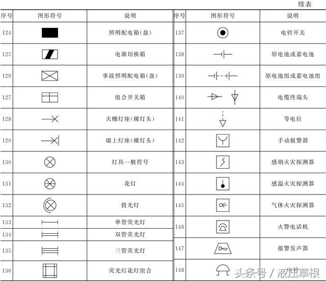 电气设备常用文字符号和图形符号