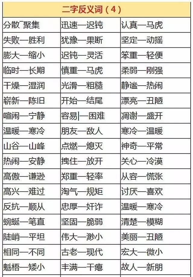 教师老妈苦心整理:1000必考近义词 反义词,小学6年语文没下过98