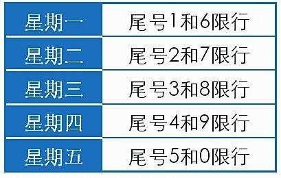 西咸新区新年首次与西安,咸阳同步限号2和7-北京时间