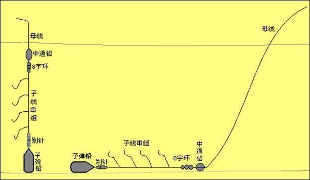 不想被小杂鱼闹窝,双铅钓法是钓鱼人你一定要掌握的