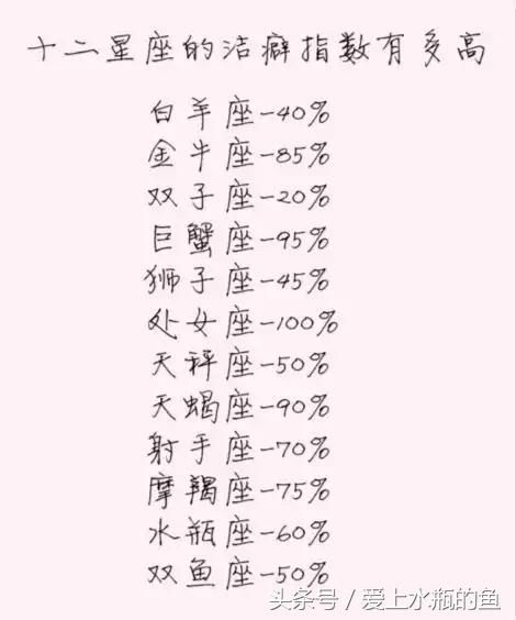 12星座最大的缺点,谁是抠门鬼,洁癖指数,恋爱牵线贵人