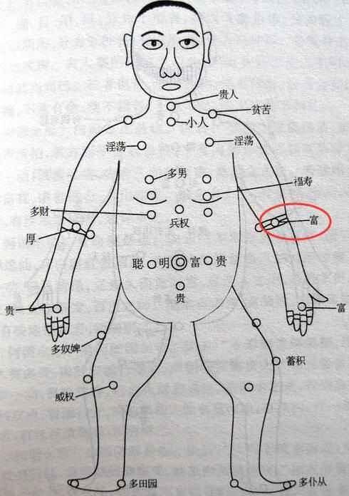 这些地方有吉痣,福上加福,富贵一辈子!你有吗?