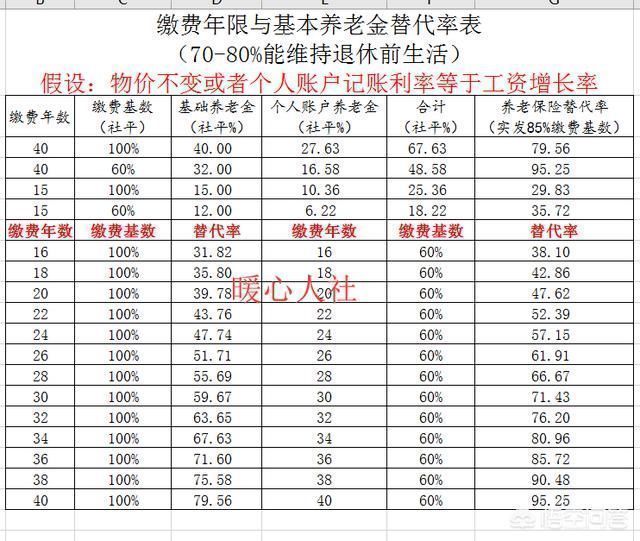 退休工资计算方法