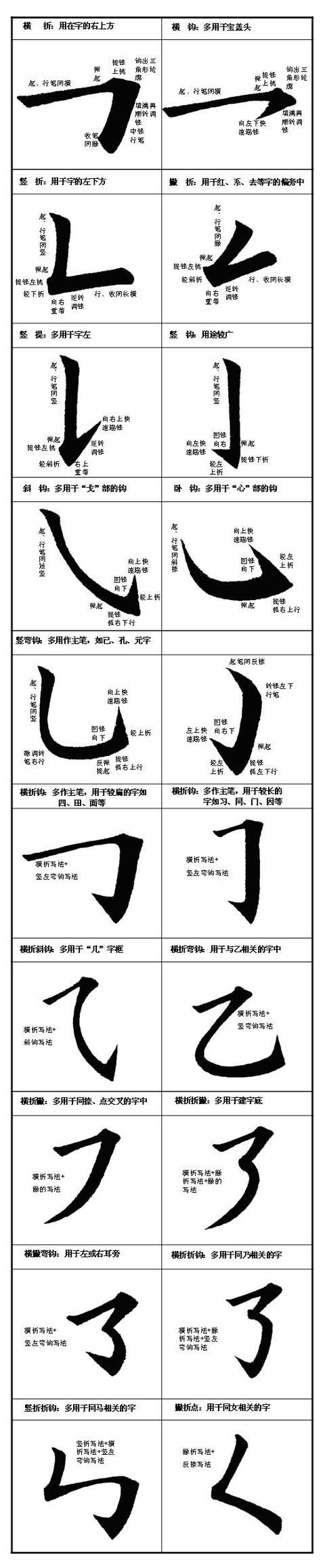 汉字书写:如何写好毛笔字?楷书笔画书写示范及用法