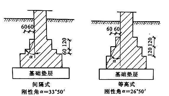 混凝土基础刚性角规定混凝土基础扩散角