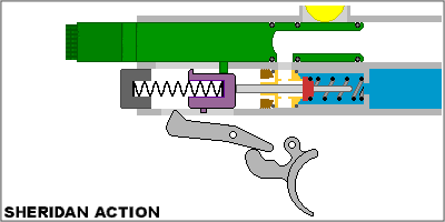 gif 4.气枪机械原理动图