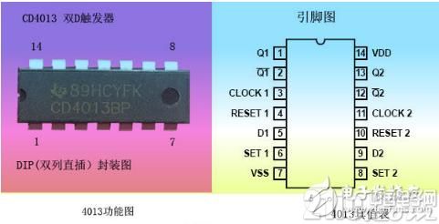 cd4013集成电路信号传送特性2: 4013 是集成触发器芯片,内部有两个